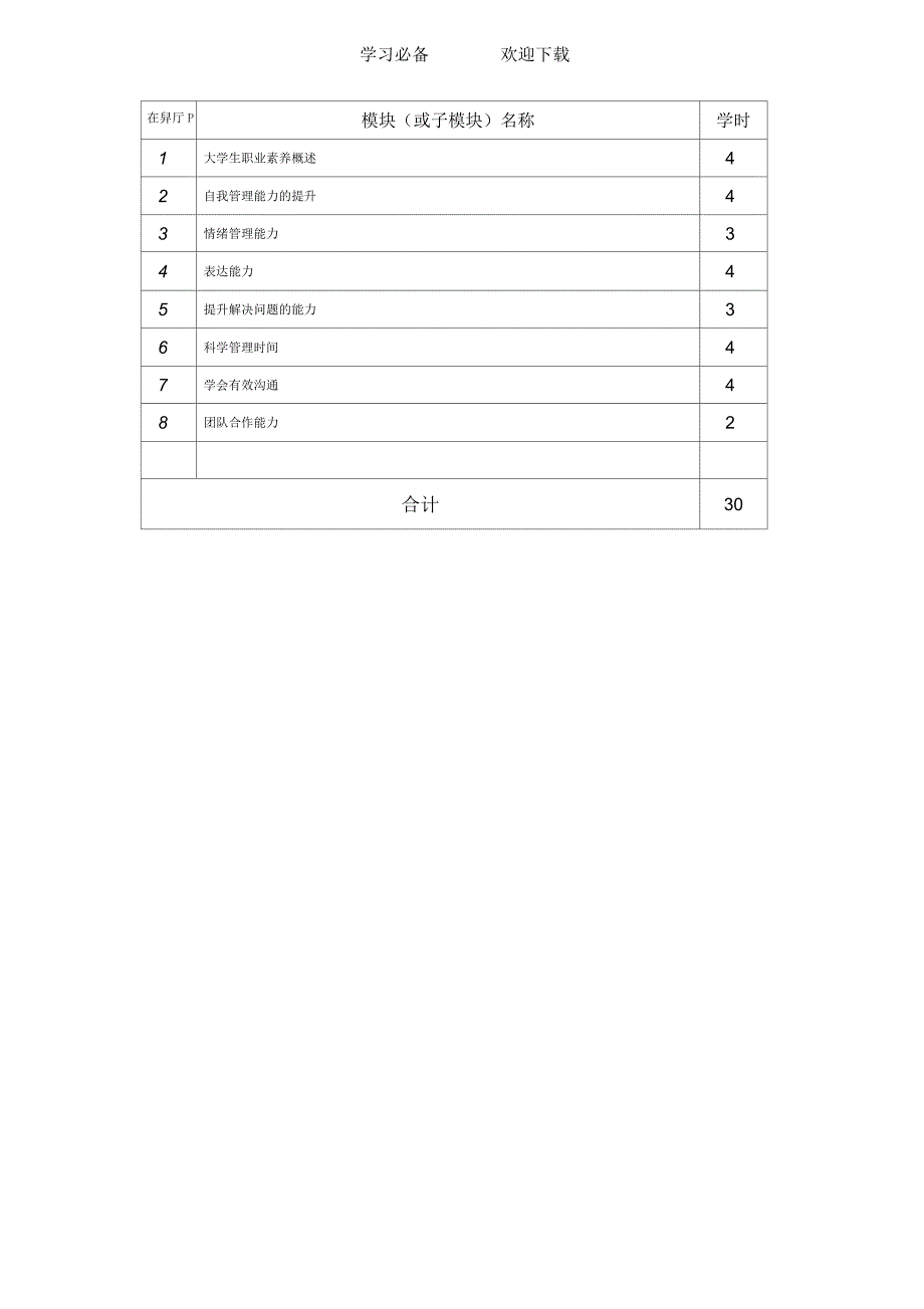 大学生职业素养课程整体教学设计_第3页