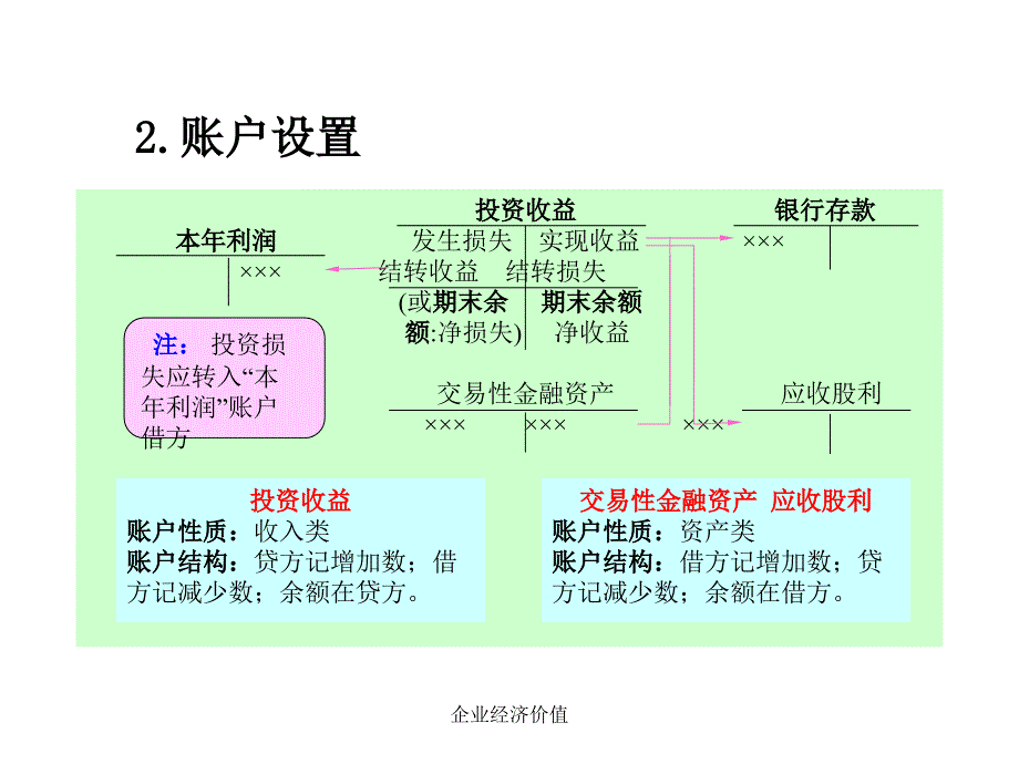 企业经济价值课件_第4页