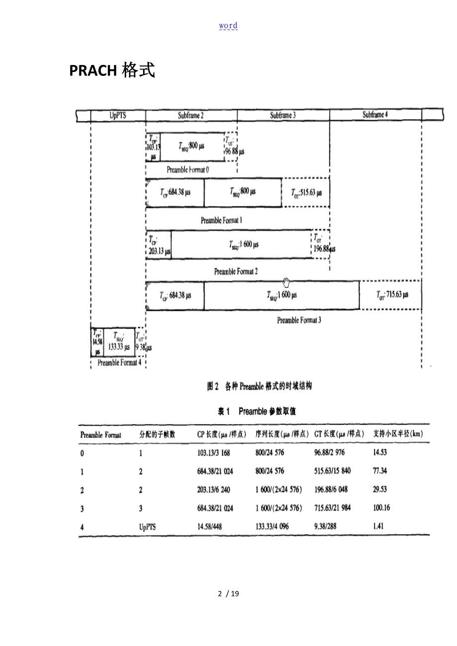 LTE_随机接入很全_第2页