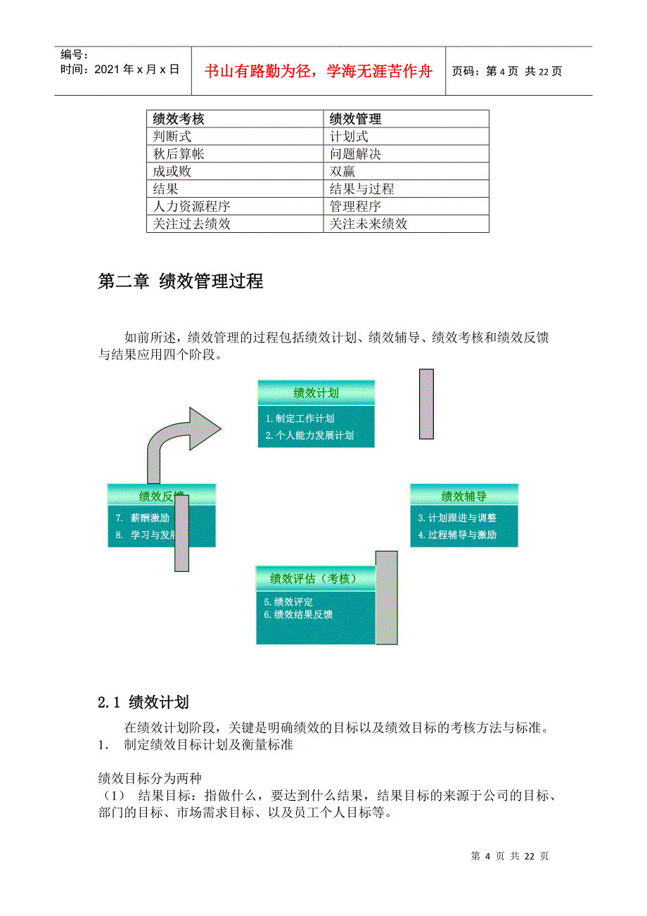 中国联通绩效管理操作手册_第4页