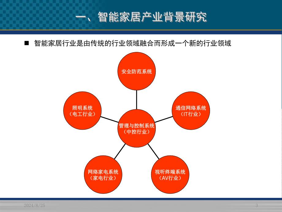 tAAA智能家居产业可行性研究报告_第3页