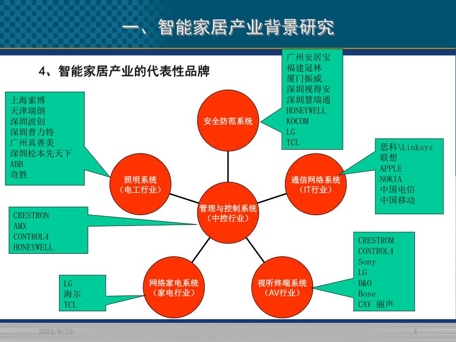 tAAA智能家居产业可行性研究报告_第4页