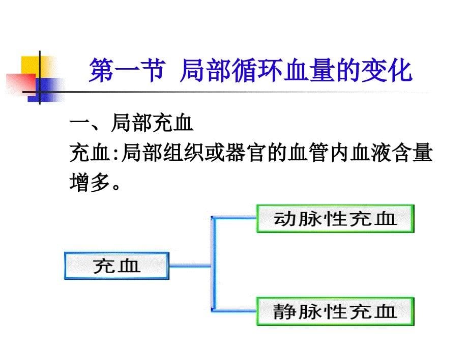 第二章血液和体液循环障碍课件_第5页