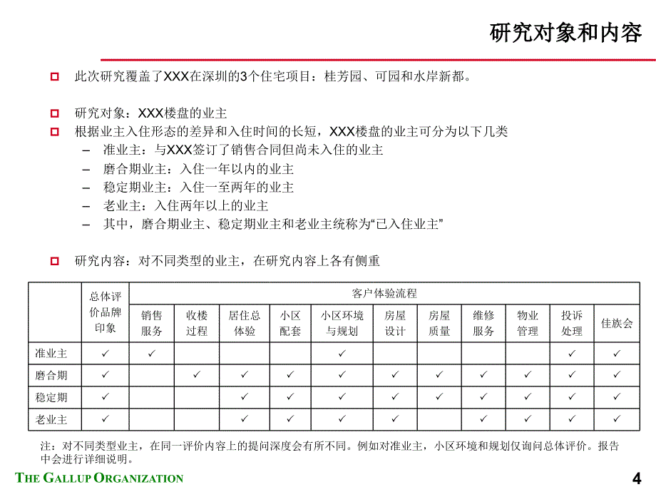 地产公司业主满意度研究报告_第4页