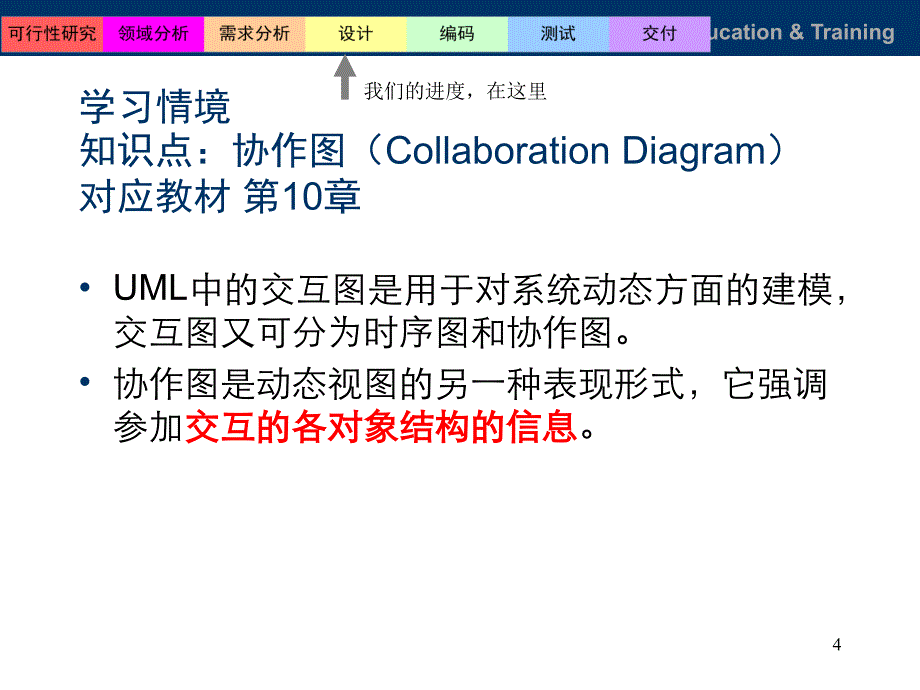 10图书管理系统动态结构设计协作图_第4页