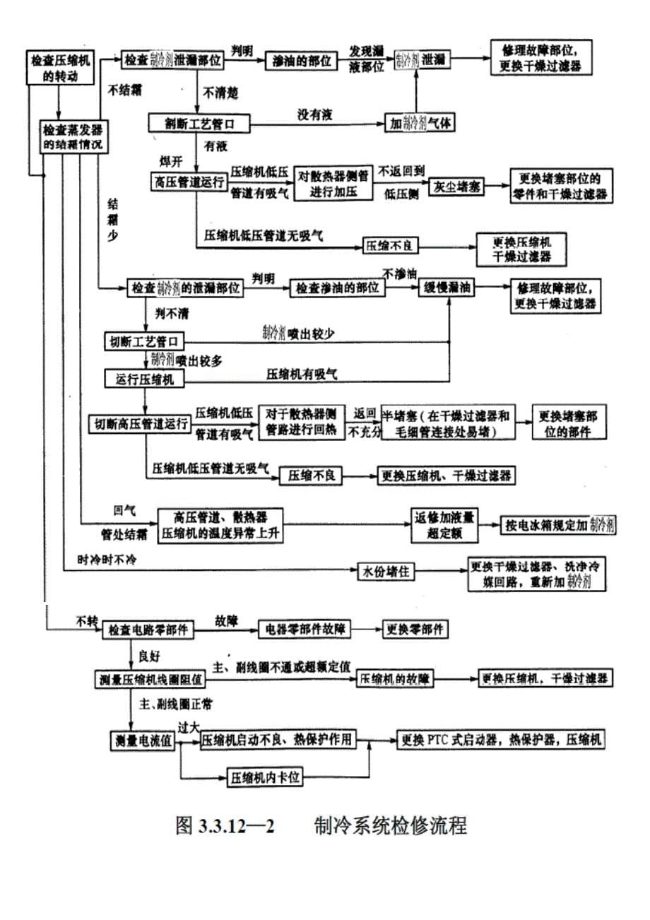 冰箱修理经验集锦.doc_第5页