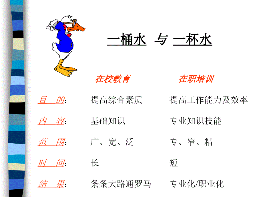 基础职业技能培训.ppt_第2页