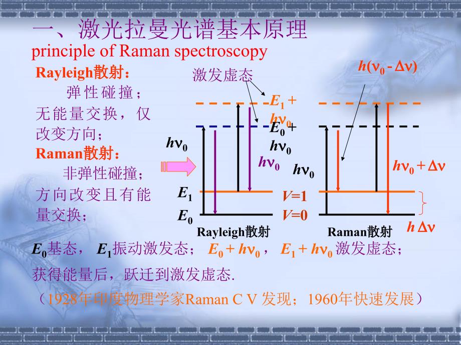 第五章有机波谱分析拉曼_第2页