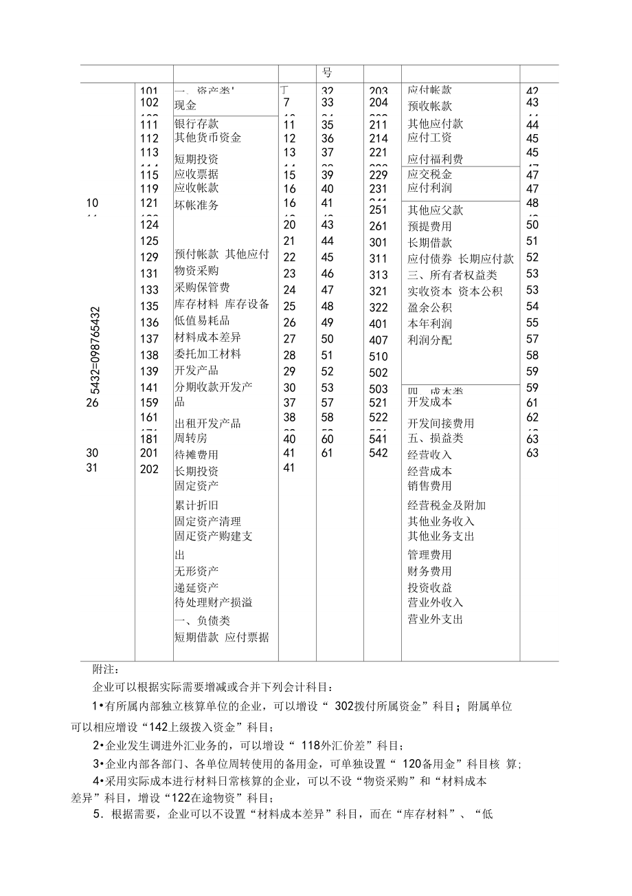 房地产企业会计制度制度范本格式_第4页