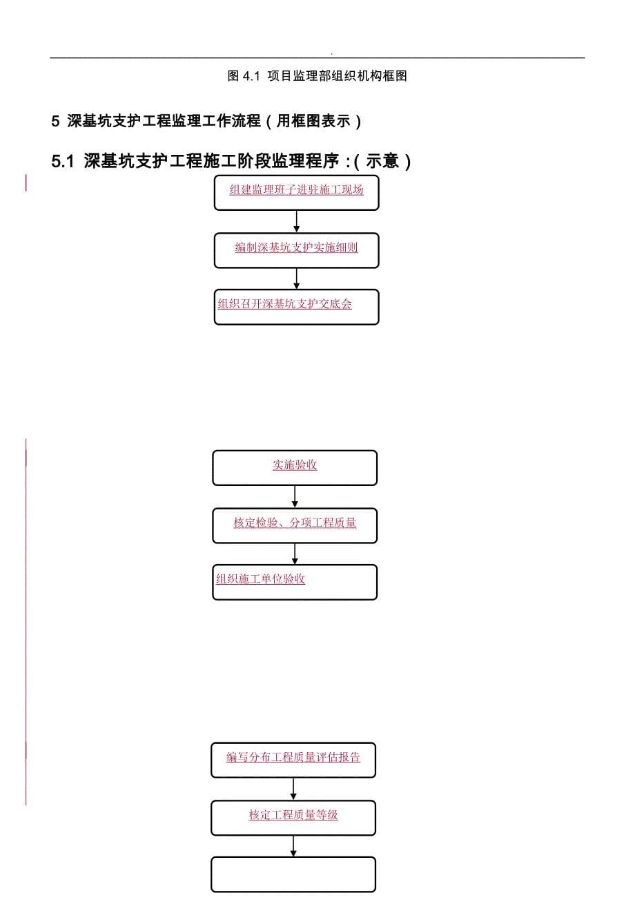 江苏深基坑支护工程监理实施细则标准化格式文本_第5页