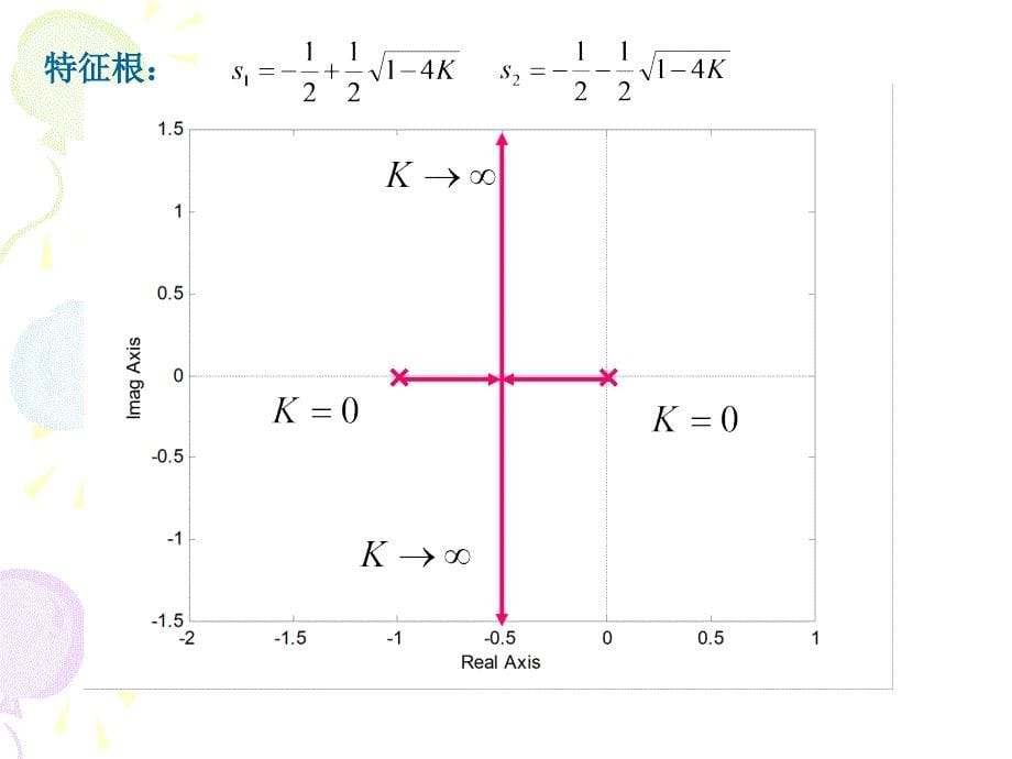 (自动控制原理)4章-根轨迹分析法._第5页