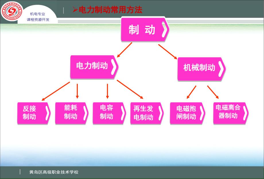 反接制动控制线路电路图及工作原理ppt课件_第3页