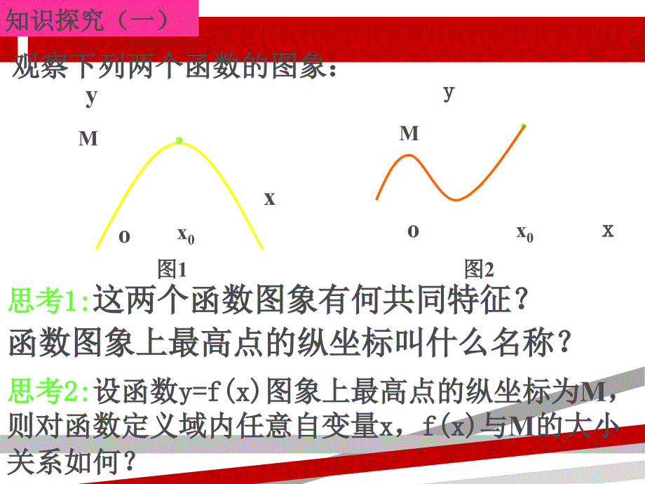 高一数学函数最值.ppt课件_第3页