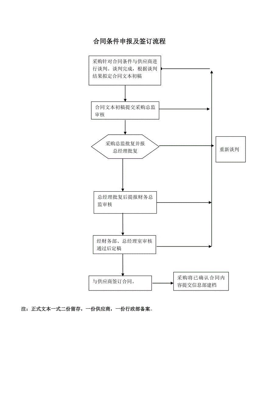 采购工作流程图(调整版)_第4页