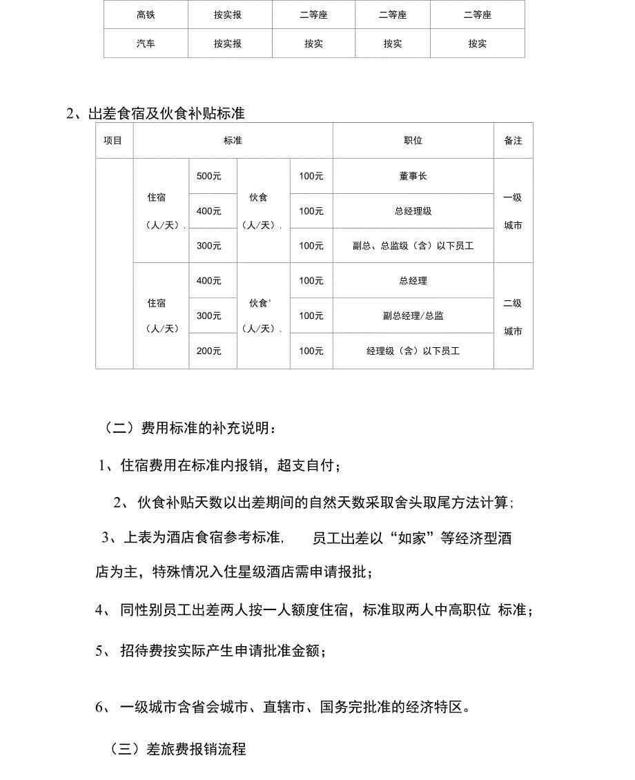 完整版财务管理制度 报销制度及流程_第5页