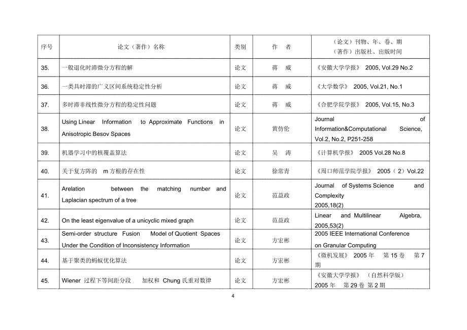 2005年科技论文上-安徽大学科技处_第4页