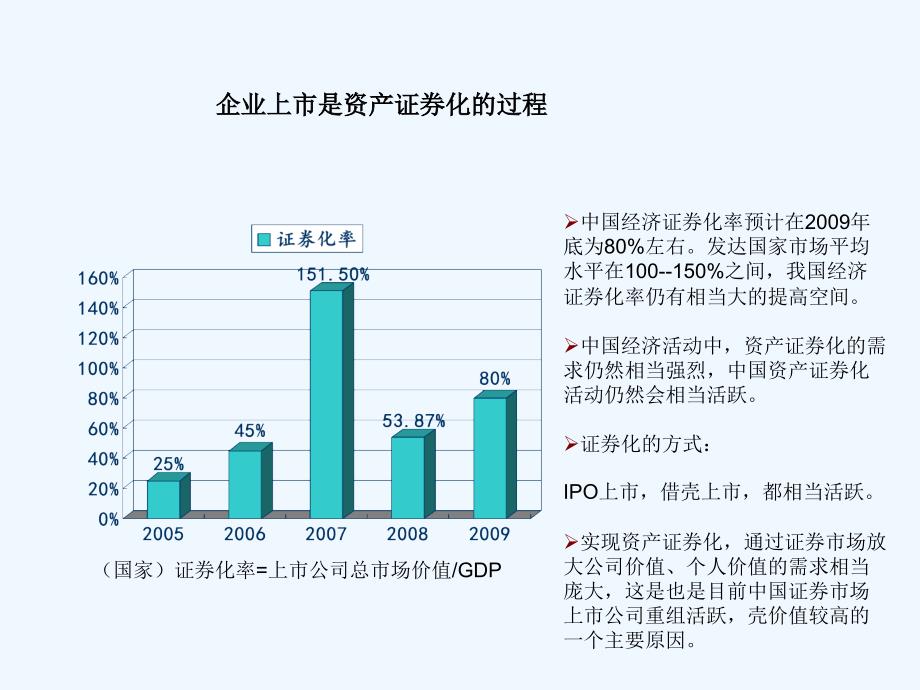 企业IPO上市流程461106_第2页