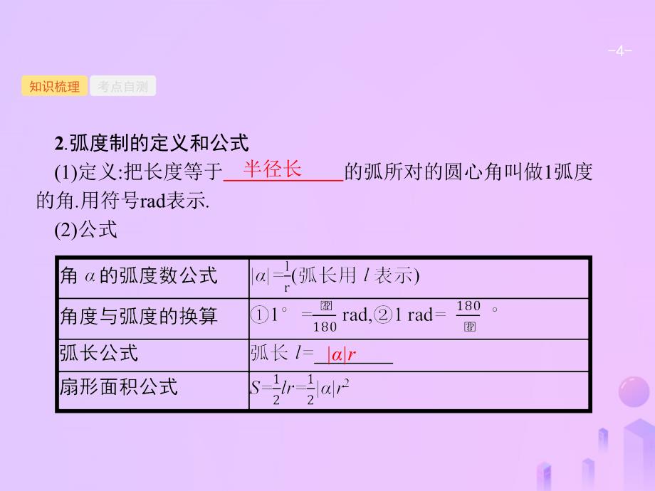 （福建专用）2019高考数学一轮复习 第四章 三角函数、解三角形 4.1 任意角、弧度制及任意角的三角函数课件 理 新人教A版_第4页