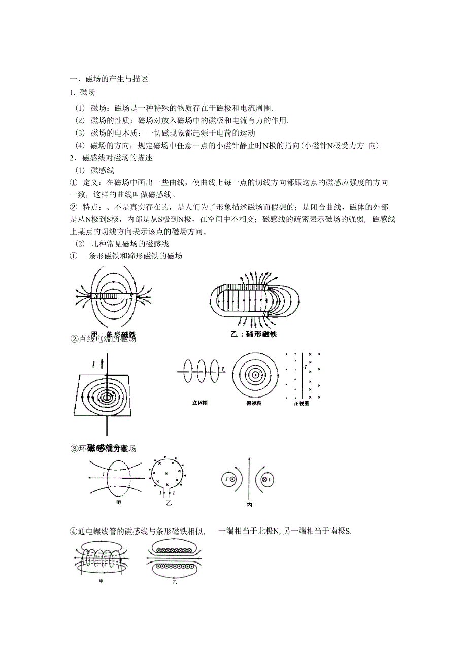 磁场 知识点_第1页