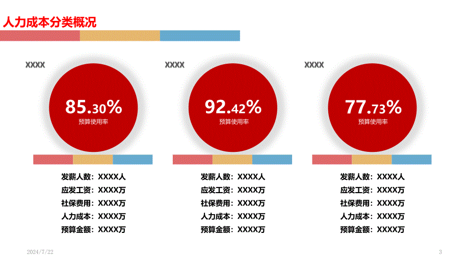 月度薪酬分析报告课件_第3页