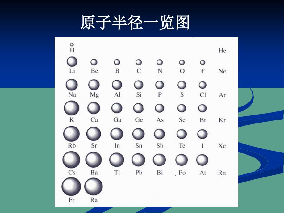 卤素高中化学竞赛大学无机化学ppt课件_第2页