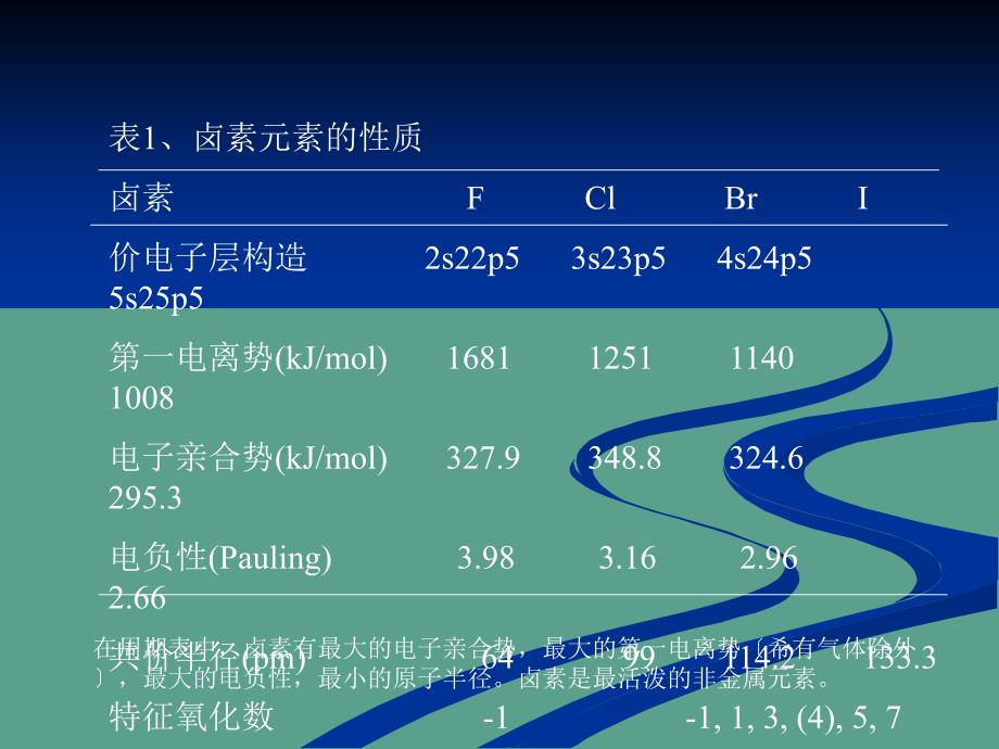 卤素高中化学竞赛大学无机化学ppt课件_第4页