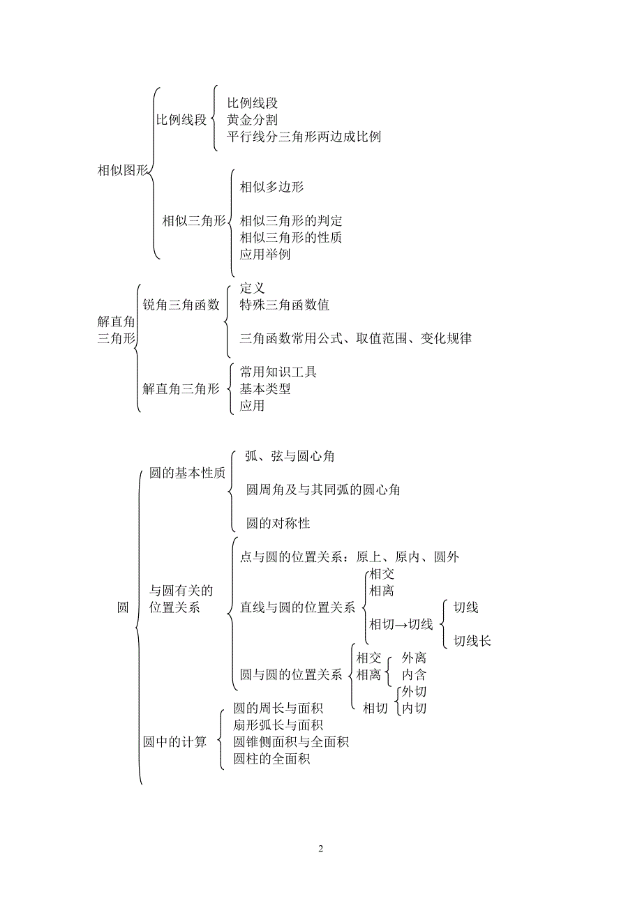 空间与图形考点研究及复习建议_第3页