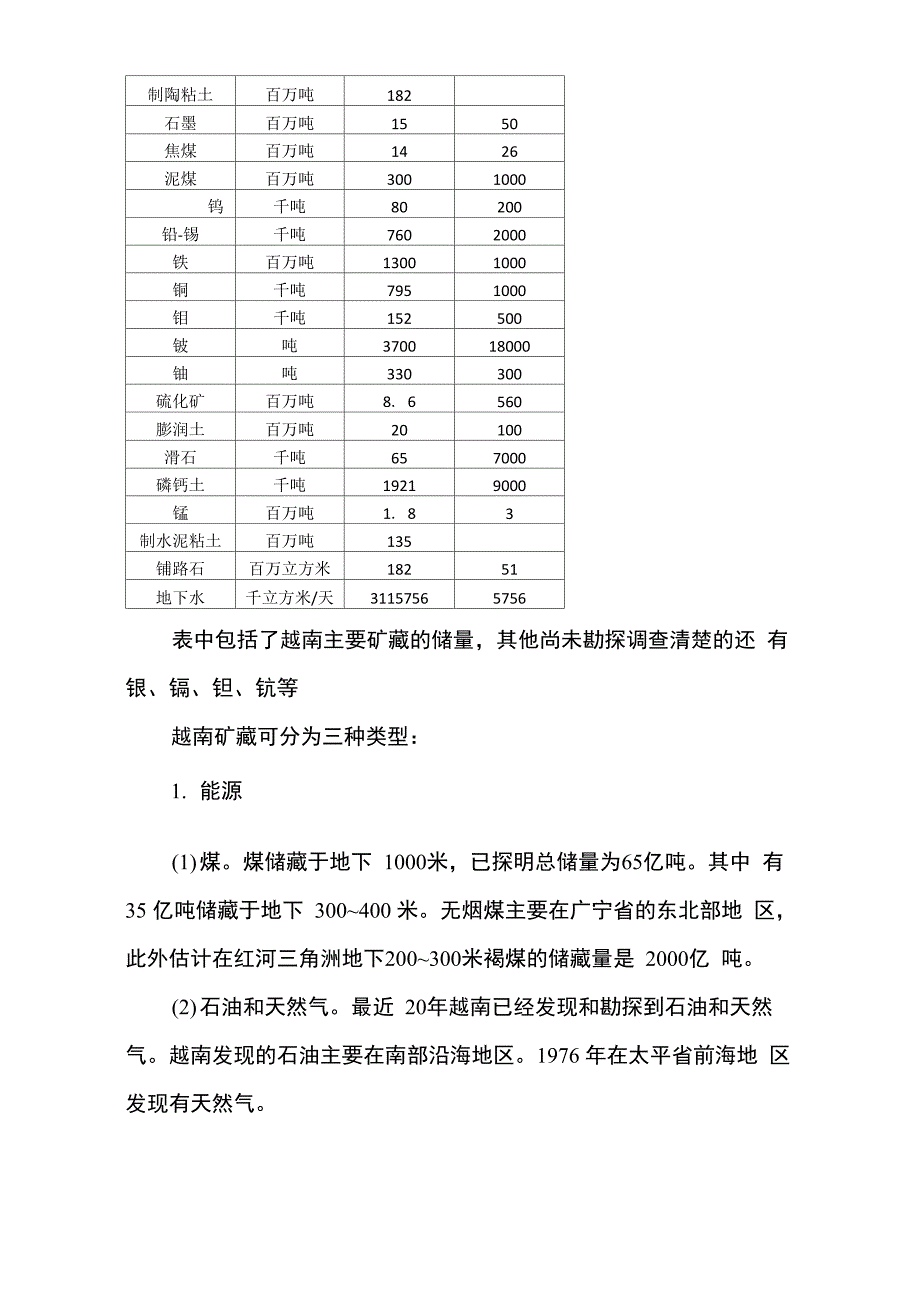 2021年越南矿产资源分布_第3页