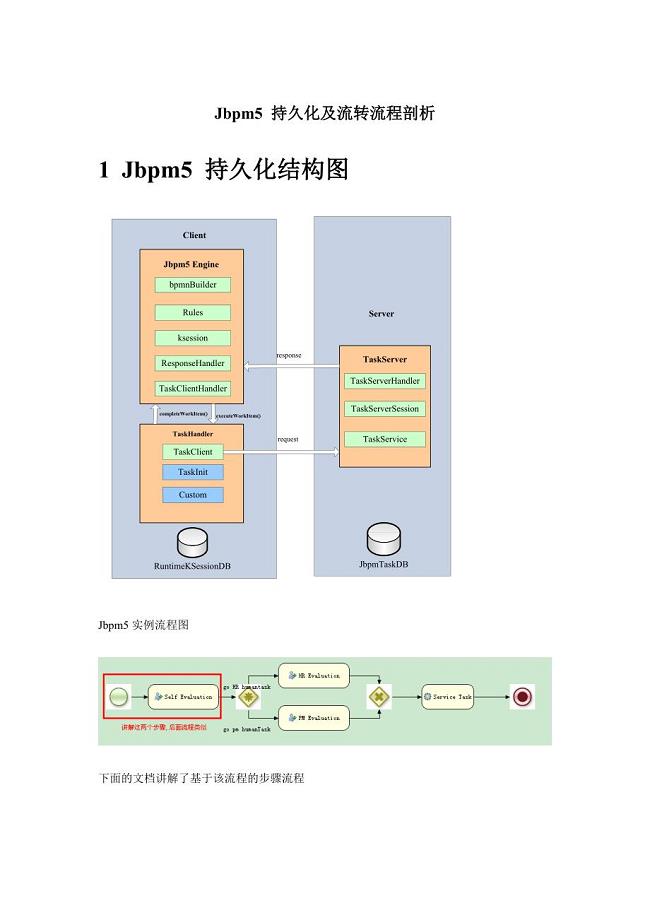 jbpm5 持久化及流转流程剖析