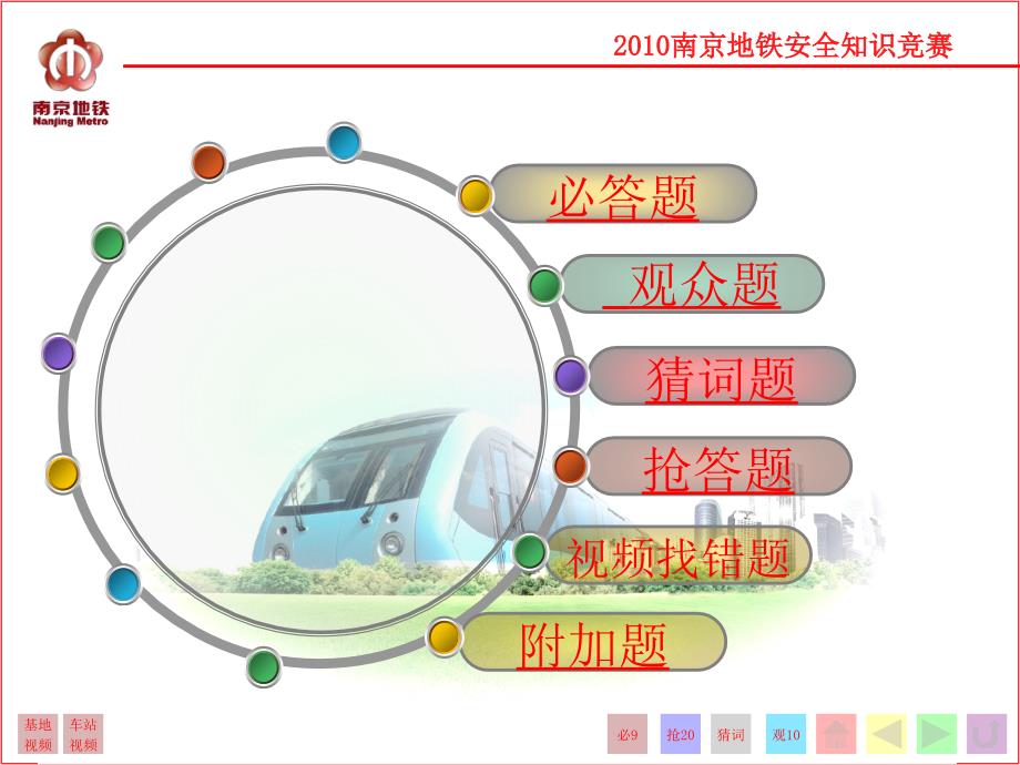 地铁安全知识竞赛PPT模板通用课件_第2页