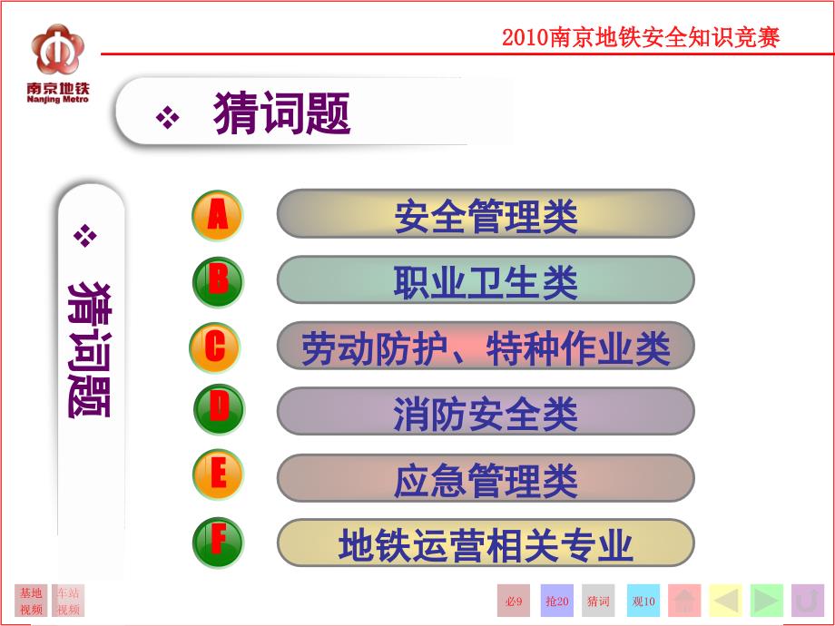 地铁安全知识竞赛PPT模板通用课件_第4页