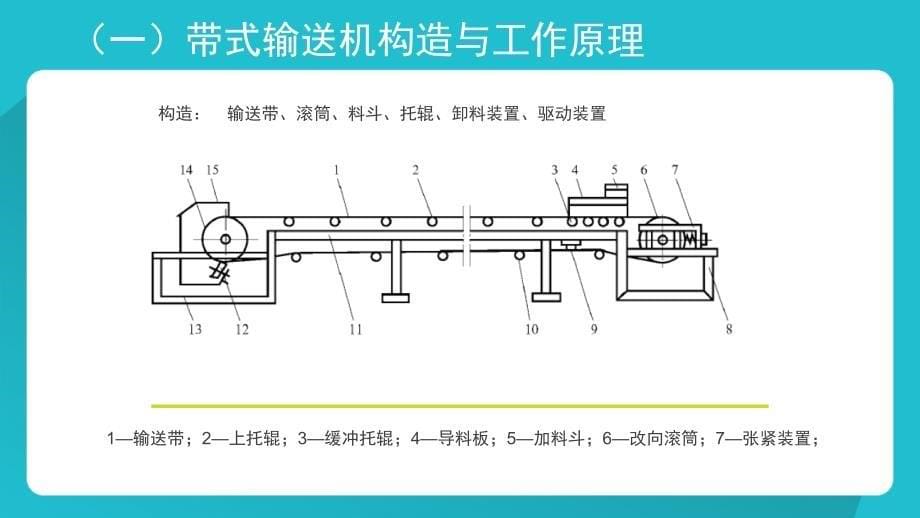 物料输送介绍与计算_第5页