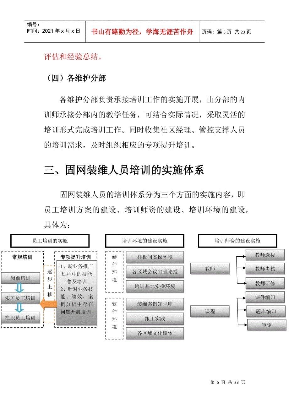 昆明电信固网装维人员培训_第5页