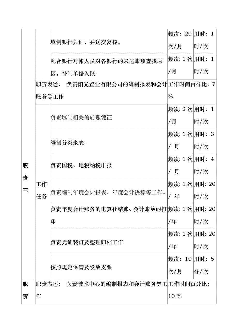 机关会计职务说明书_第3页