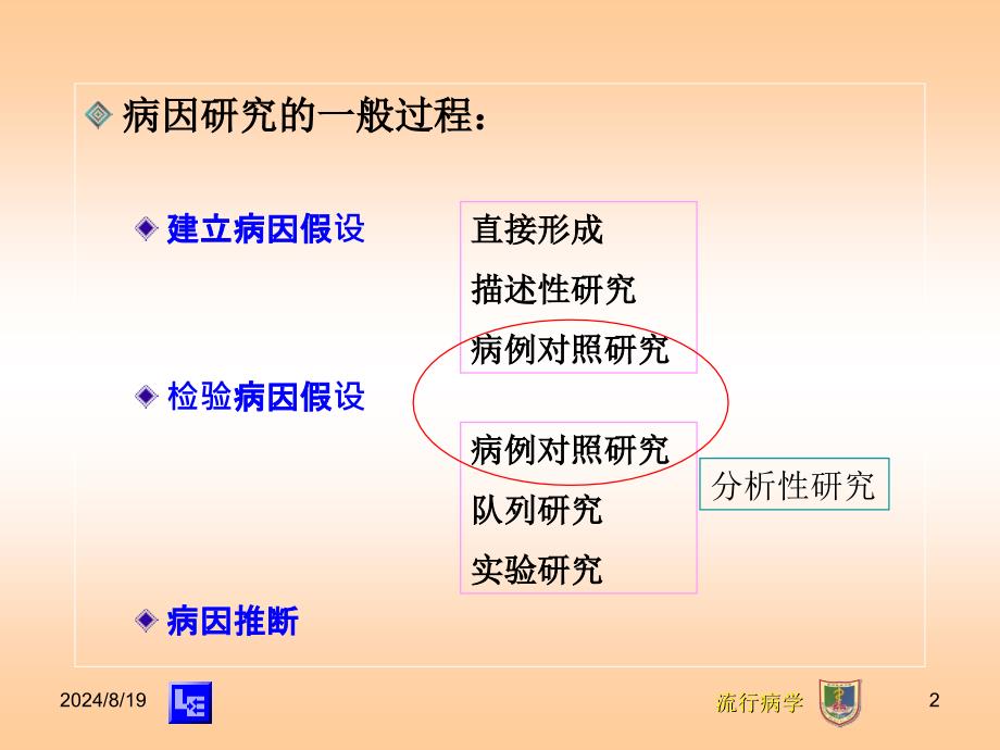 流行病学教学课件：第五章 病例对照研究_第2页