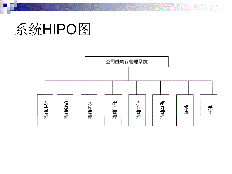 vb进销存系统系统及毕业设计答辩稿_第4页