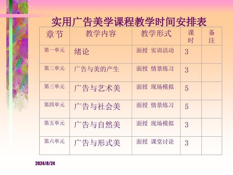 实用广告美学教案的讲第一章_第5页