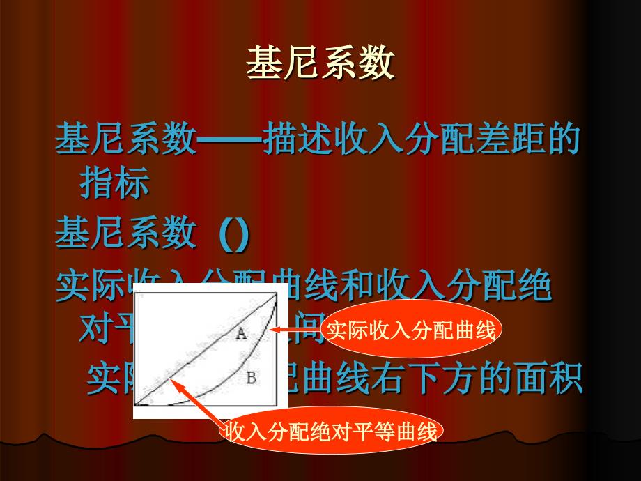 马克思政治经济学课件_第2页