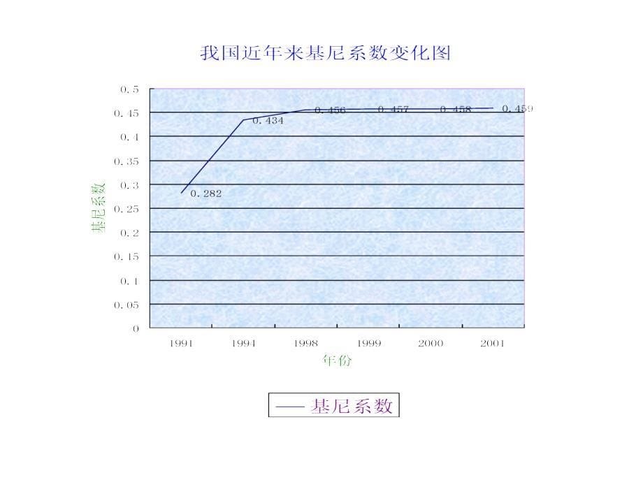 马克思政治经济学课件_第5页