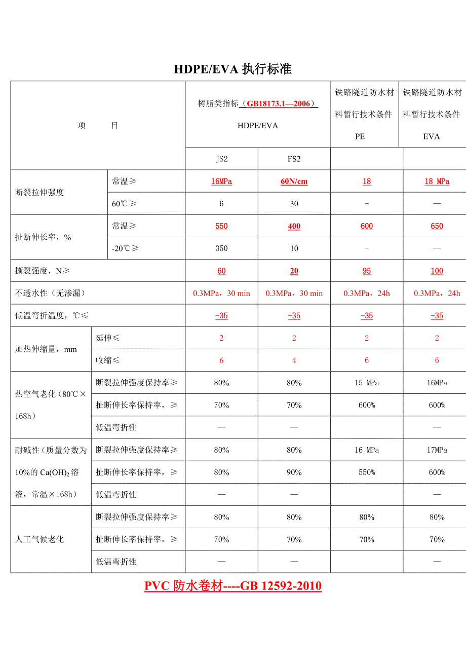 欧西建科标准学习_第1页
