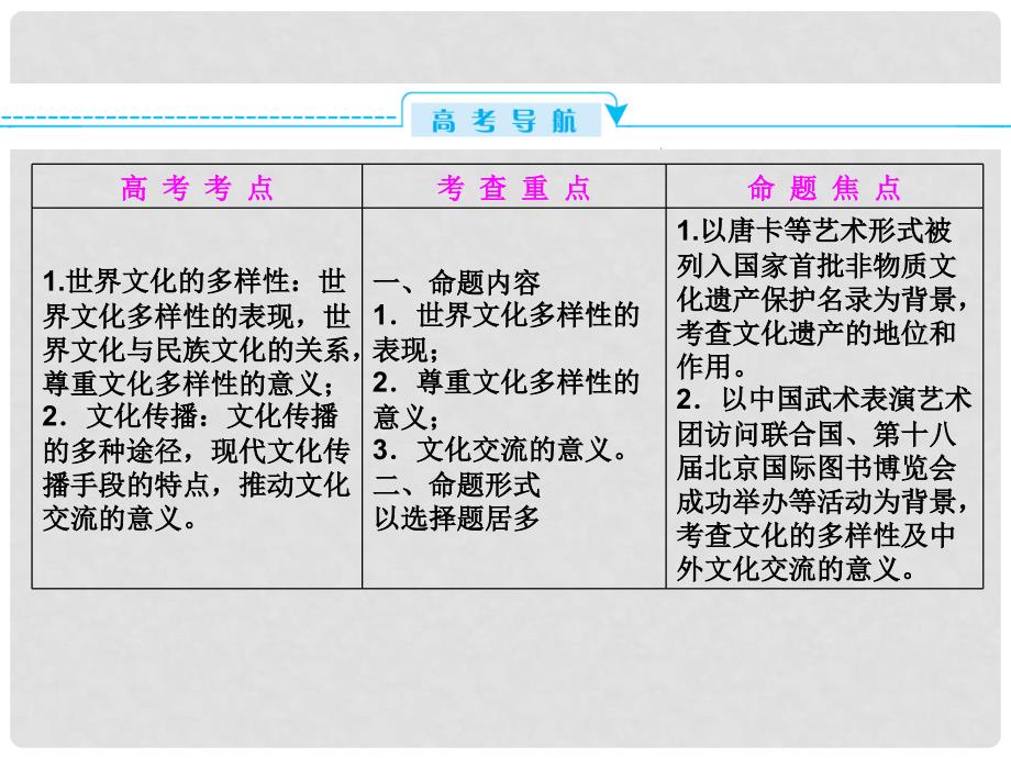 高考政治总复习 文化生活 33 文化的多样性与文化传播课件 新人教版必修3_第3页