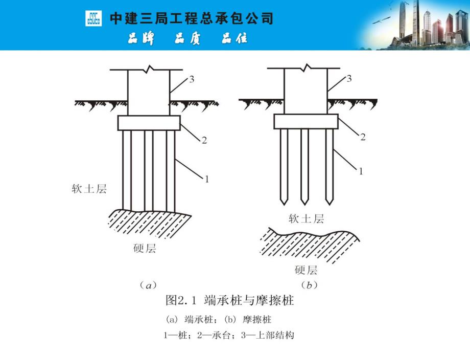 各种基施工工艺PPT课件_第3页