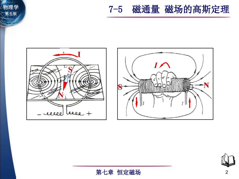 物理学第五版电子教案75磁通量磁场的高斯定理_第2页