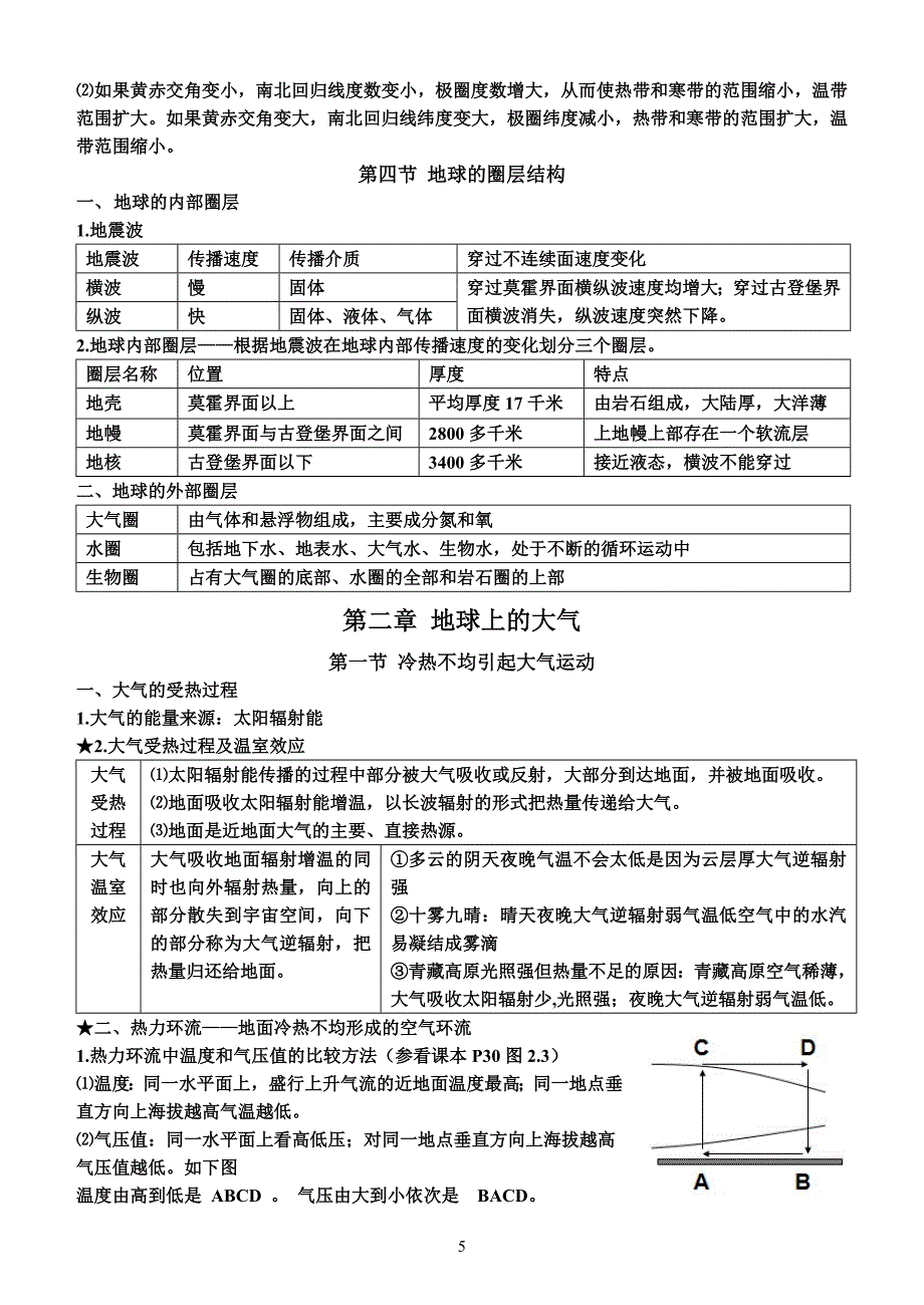 高中地理必修一知识点总结.doc_第5页