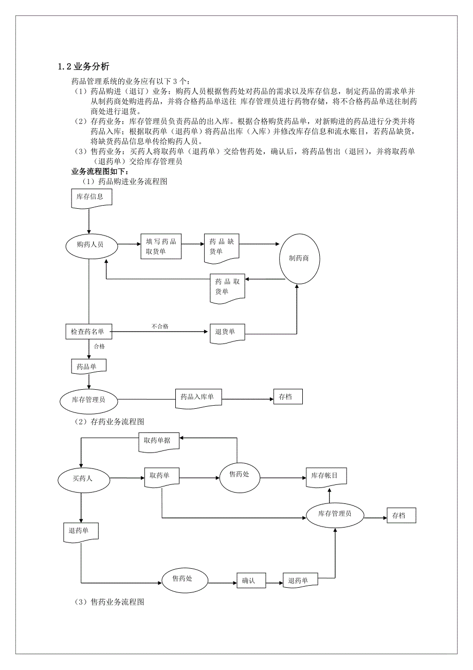 药店药品管理系统数据库总报告_第3页