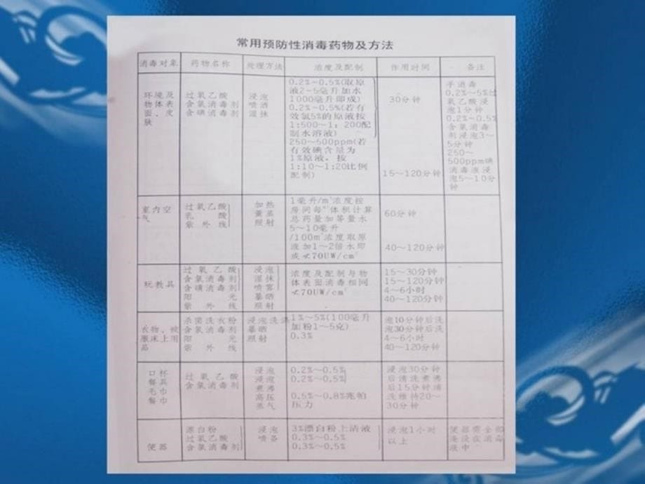 工考培训保育都员技能训练部分课件_第5页