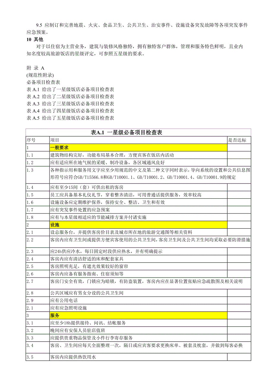 2010版酒店星级评定标准(共33页)_第4页