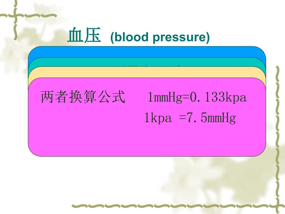 血压的评估与测量课件_第2页