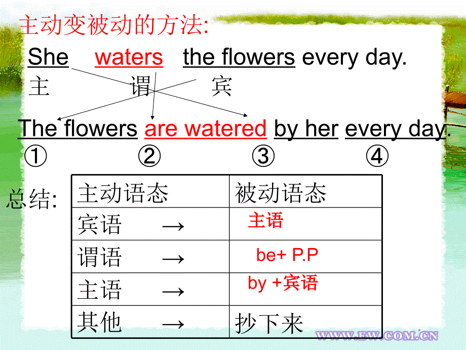 初中被动语态公开课课件.ppt_第3页