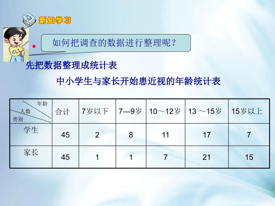 精品【青岛版】数学五年级下册：第6单元爱护眼睛复式统计图ppt课件4_第4页